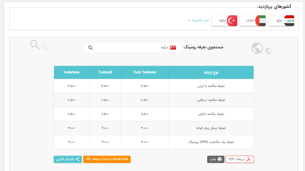 تعرفه رومینگ همراه اول برای ترکیه